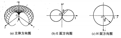 通信工程师