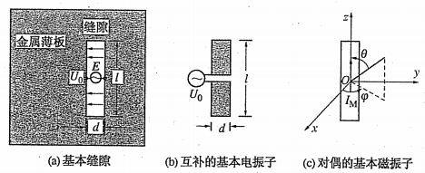 通信工程师