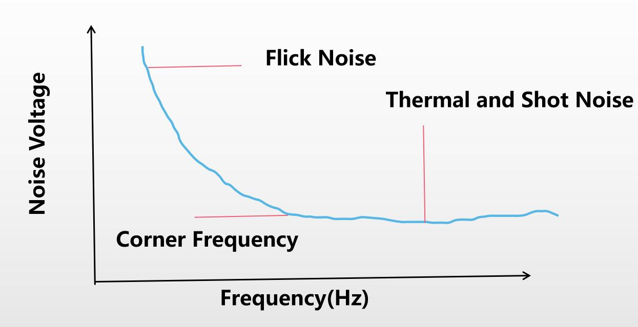 闪烁噪声的工作原理/优缺点/应用