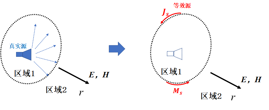 天线