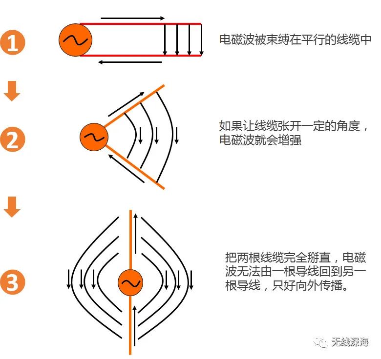 通信工程师