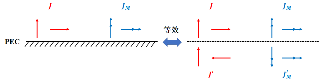 通信工程师