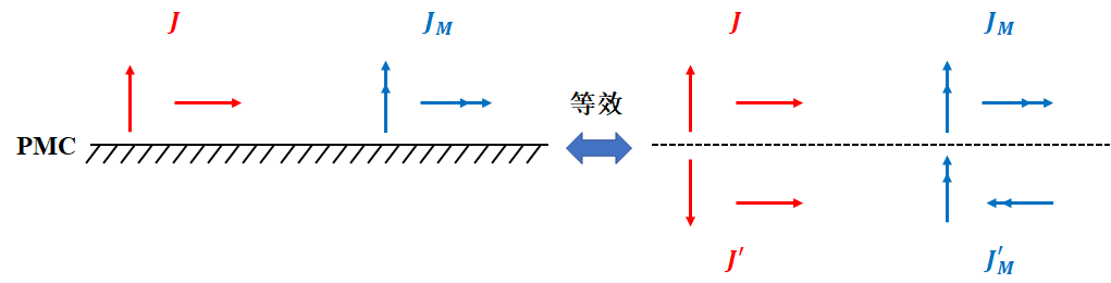 通信工程师