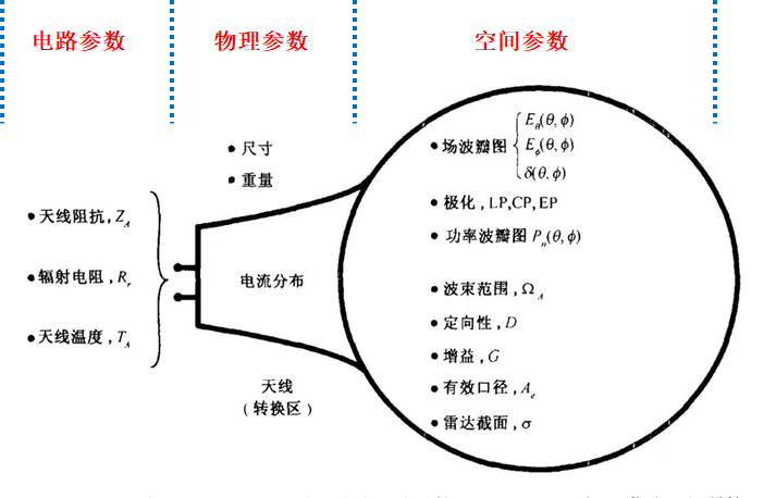 通信工程师