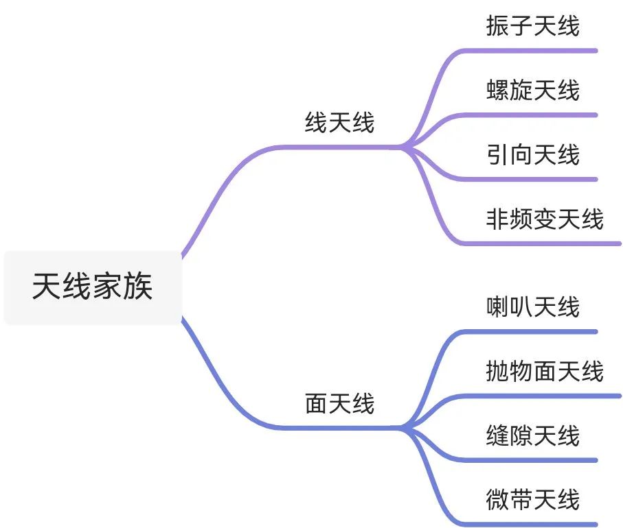 通信工程师