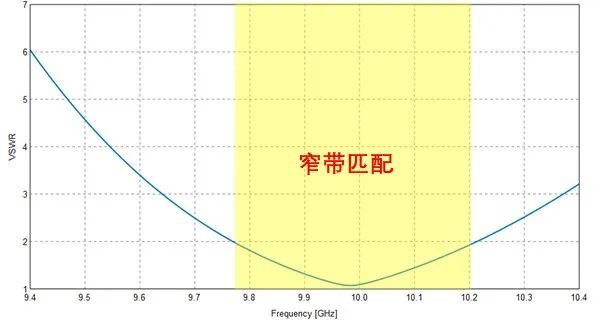 微波系统