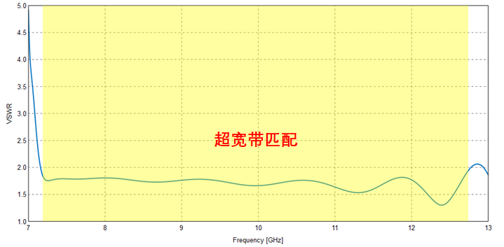 微波系统