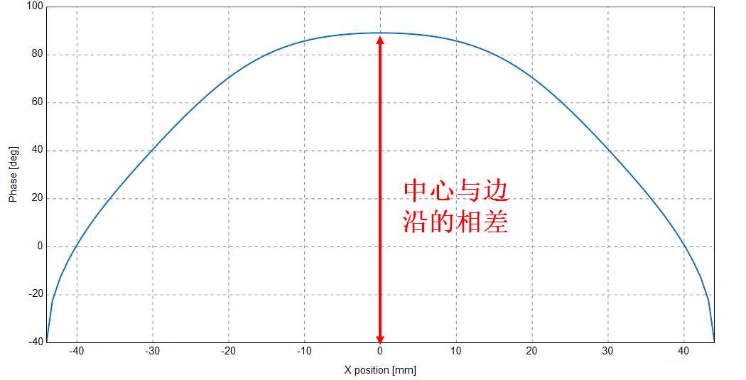 微波系统