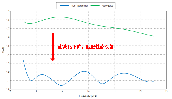 微波系统