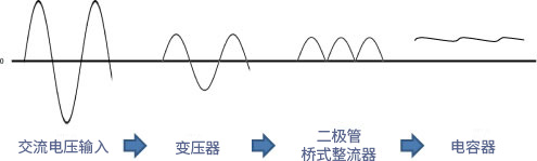 变压器方式的波形推移