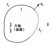 通信工程师