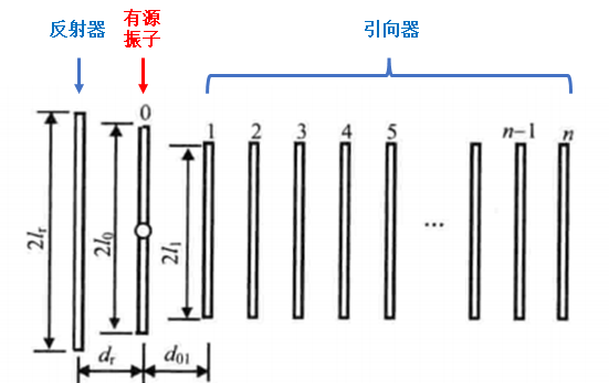 微波系统