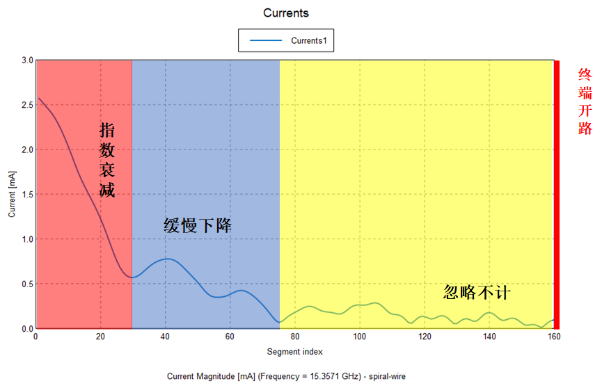 微波系统