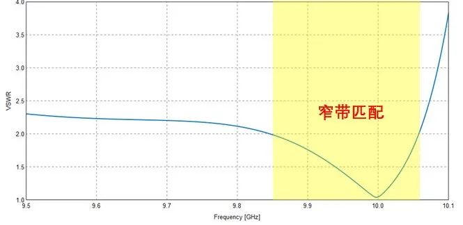 微波系统