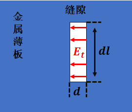 通信工程师