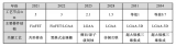 半导体工艺与制造装备<b class='flag-5'>技术发展趋势</b>