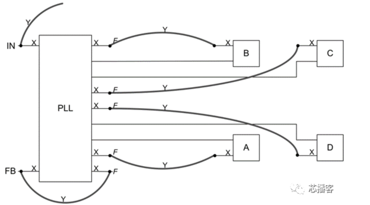 FPGA