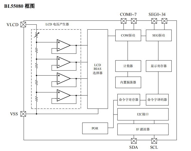 BL55080 通用 LCD 驅動與控制電路