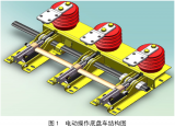 基于手車式高壓開關柜的手車智能控制技術研究