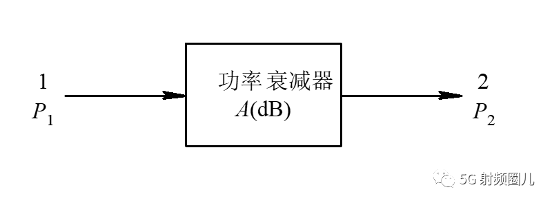 衰减器