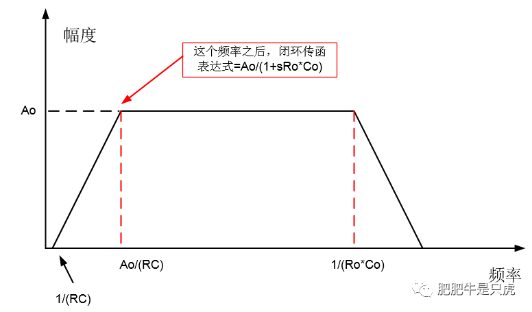 串联