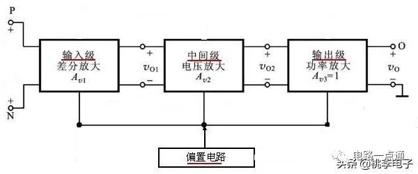 一文详解运算放大器