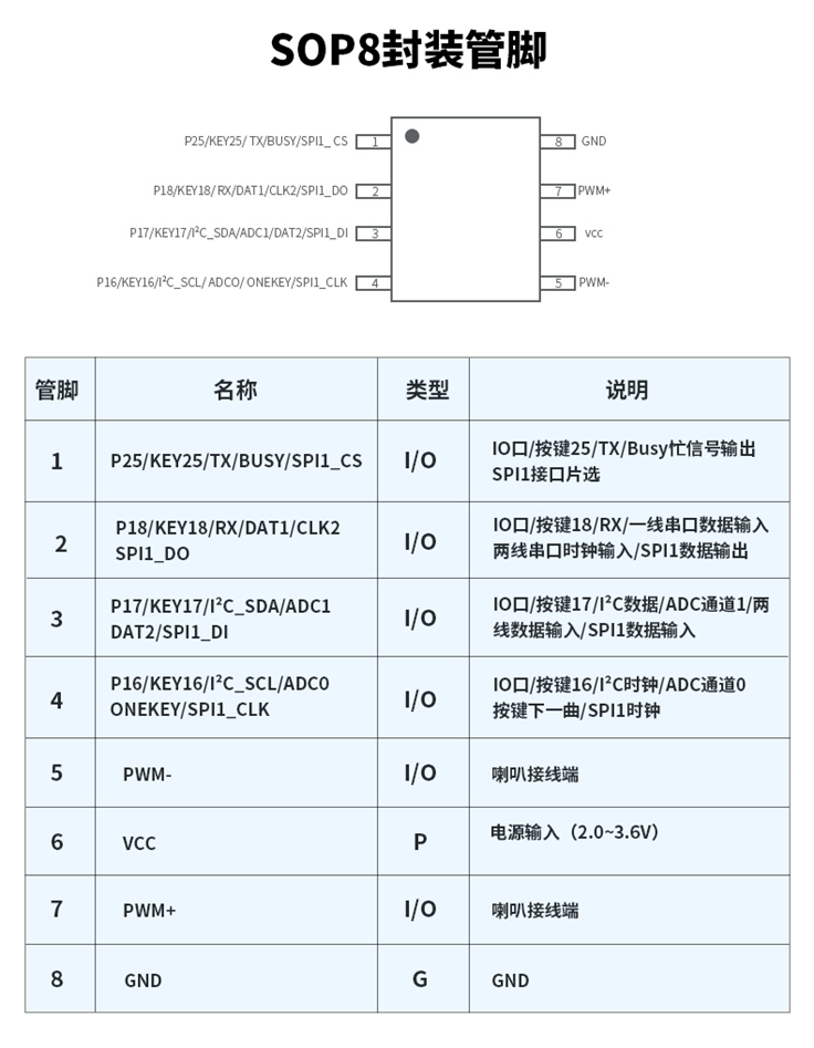 MP3芯片