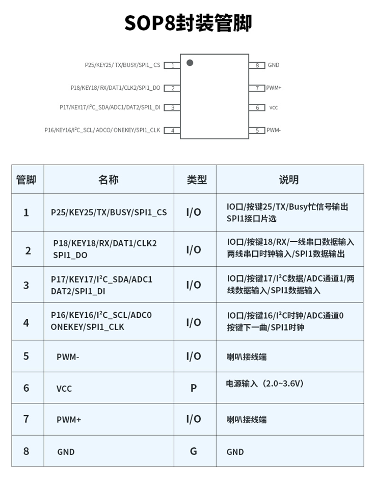 语音IC