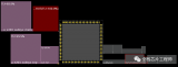 MCU項(xiàng)目<b class='flag-5'>innovus</b>中g(shù)et_db使用