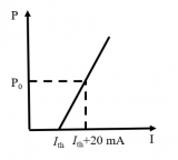 快速了解<b class='flag-5'>半导体激光器</b>的“P-I<b class='flag-5'>特性</b>”