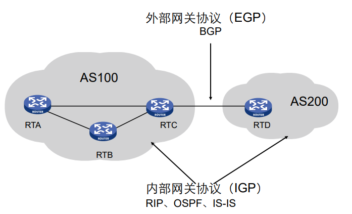 路由器