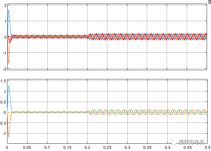 SVPWM