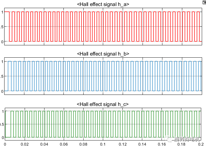 Simulink