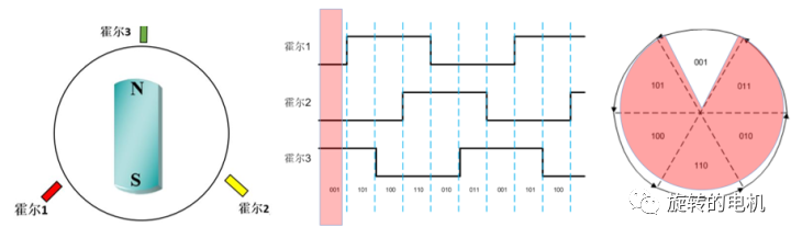 Simulink