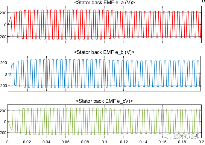 Simulink