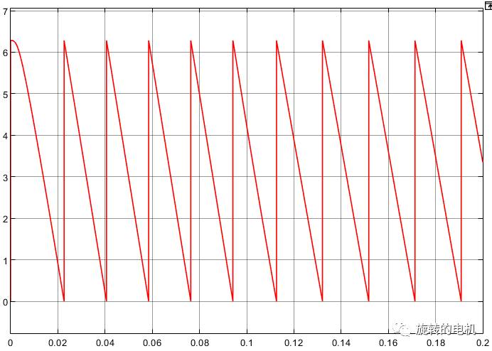 matlab