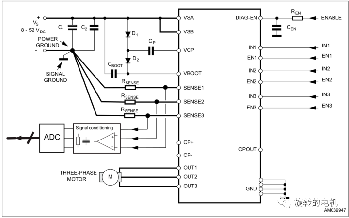 STM32