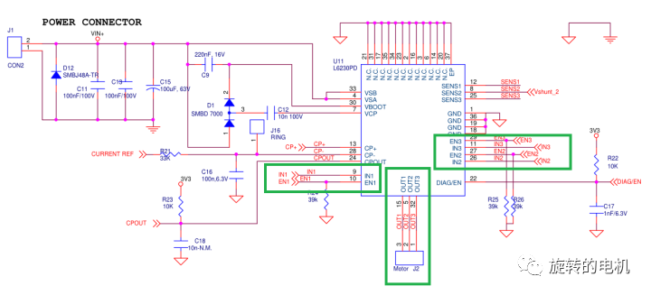 STM32