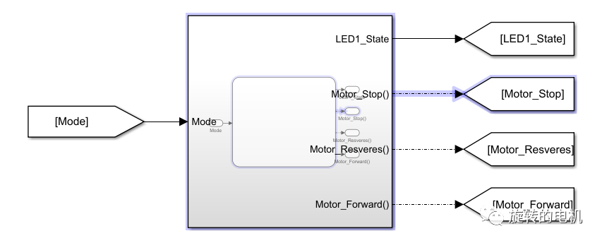 STM32