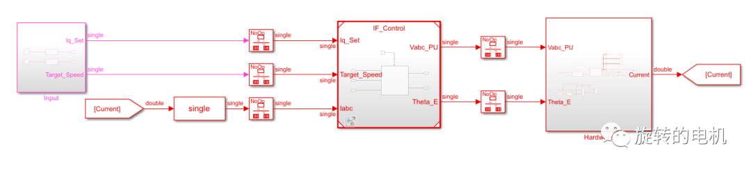 Simulink