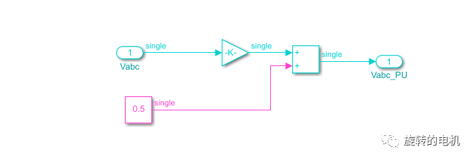 Simulink