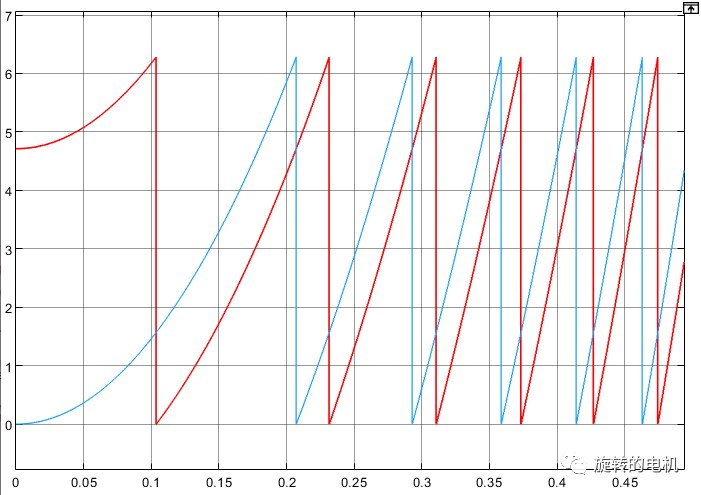 Simulink