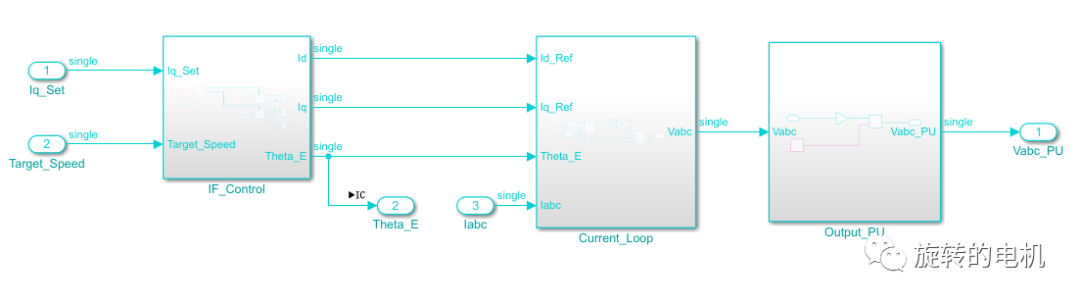 Simulink