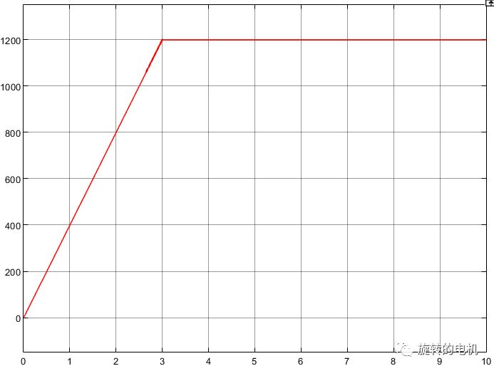 Simulink