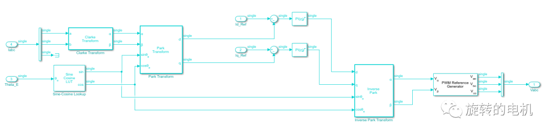 Simulink