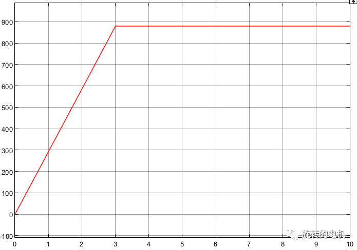 Simulink