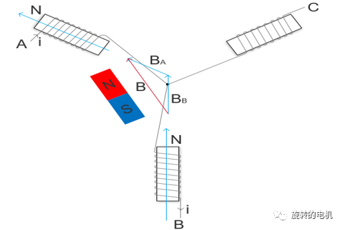 Simulink