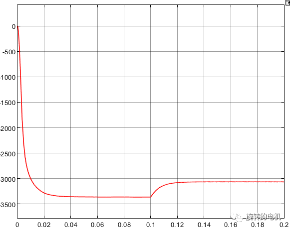 直流无刷电机