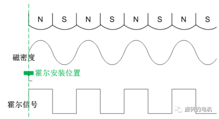 直流无刷电机