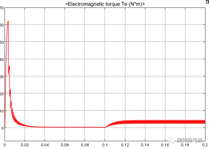 matlab